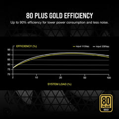 Corsair RM850 power supply unit 850 W 24-pin ATX ATX White