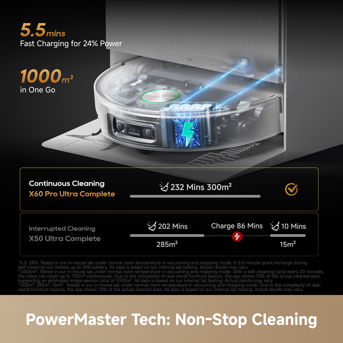 Dreame X60 Pro Ultra Complete smart robot vacuum & mop - Black - image 8
