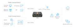 SilverNet SIL iSITE Switch