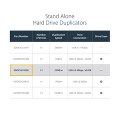 StarTech.com Dual Bay Hard Drive Duplicator, Standalone USB 3.0 (5 Gbps) / eSATA to 2.5/3.5