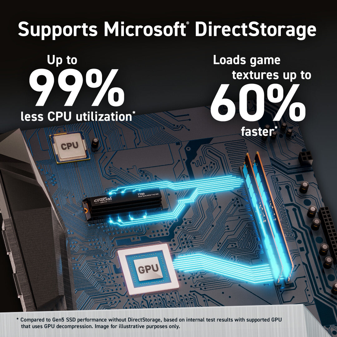 Crucial T700 4 TB M.2 PCI Express 5.0 NVMe - image 3