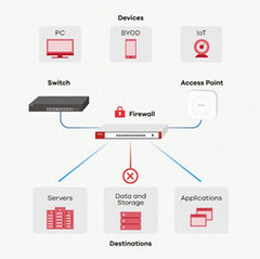 Zyxel USG FLEX 50 hardware firewall 0.35 Gbit/s