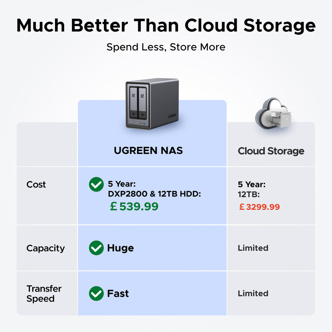 Ugreen NASync DXP2800 NAS Desktop Intel N N100 8 GB DDR5 0 TB UGOS Pro Aluminium - image 2