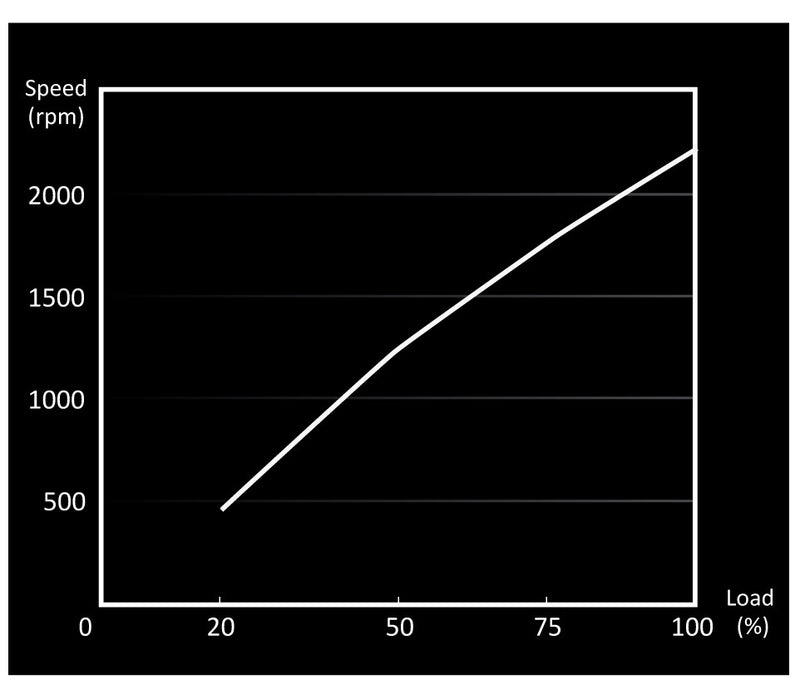 be quiet! Light Wings 140mm ARGB PWM High Speed Fan Black