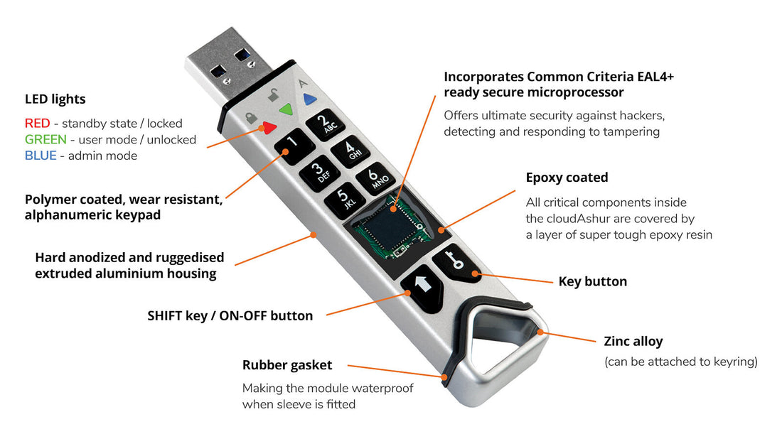 iStorage CloudAshur Hardware Security Module |data encryption module - encrypt, share & manage your data in the cloud| Password Protected, Dust and Water Resistant, Portable, Military Grade Hardware Encryption - 5 Factor Authentication