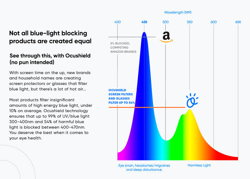 Ocushield Anti Blue Light Tempered Glass for Ninte