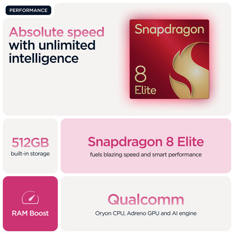 Motorola razr 60 ultra 17.7 cm (6.96") Dual SIM Android 15 5G USB Type-C 16 GB 512 GB 4700 mAh Pink