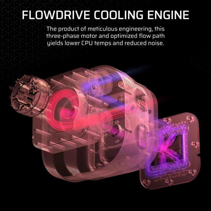 Corsair iCUE LINK TITAN 420 RX RGB Processor All-in-one liquid cooler 14 cm Black 1 pc(s)