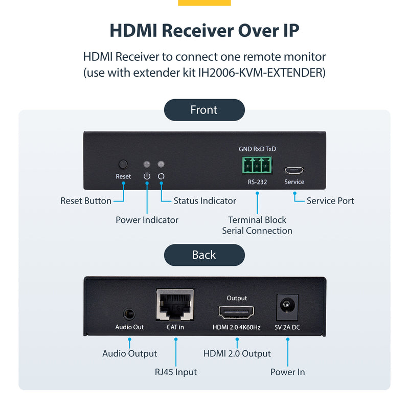 StarTech.com HDMI Receiver Over IP Network for the IH2006 Product Series, 4K 60Hz, Driverless, AVoIP, Includes Mounting Kit, Receiver Only