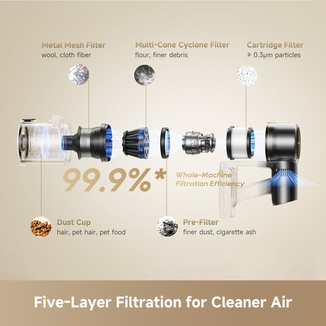 Dreame R20 Pro Cordless Stick Vacuum - image 7