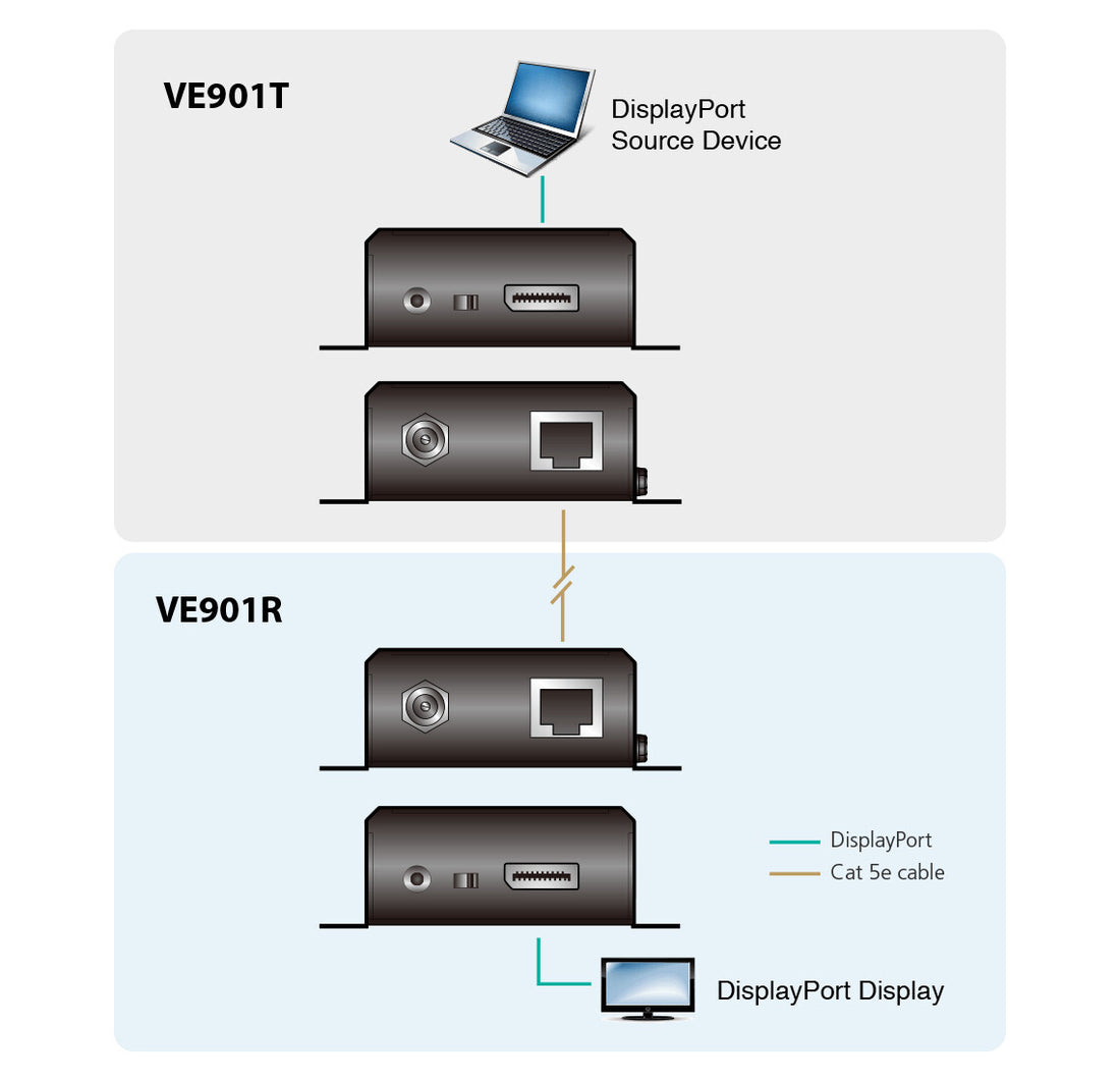 ATEN VE901T AV extender AV transmitter - image 5