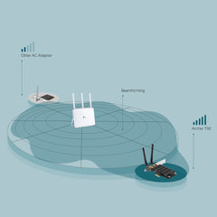 TP-Link Archer T6E Internal WLAN 867 Mbit/s