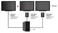 StarTech.com USB VGA External Monitor Video Adapter *** REPLACEMENT IS STCUSB32VGAES ***