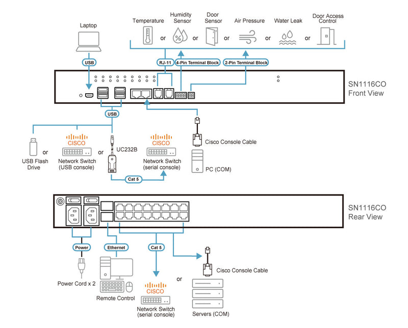 ATEN SN1116COD console server RJ-45