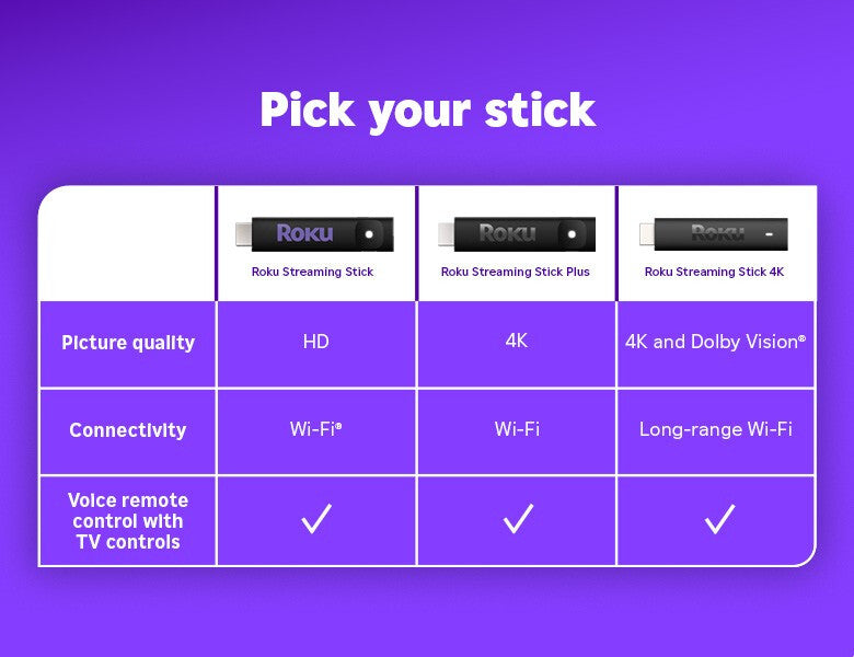 Roku Streaming Stick Plus HDMI 4K Ultra HD Black