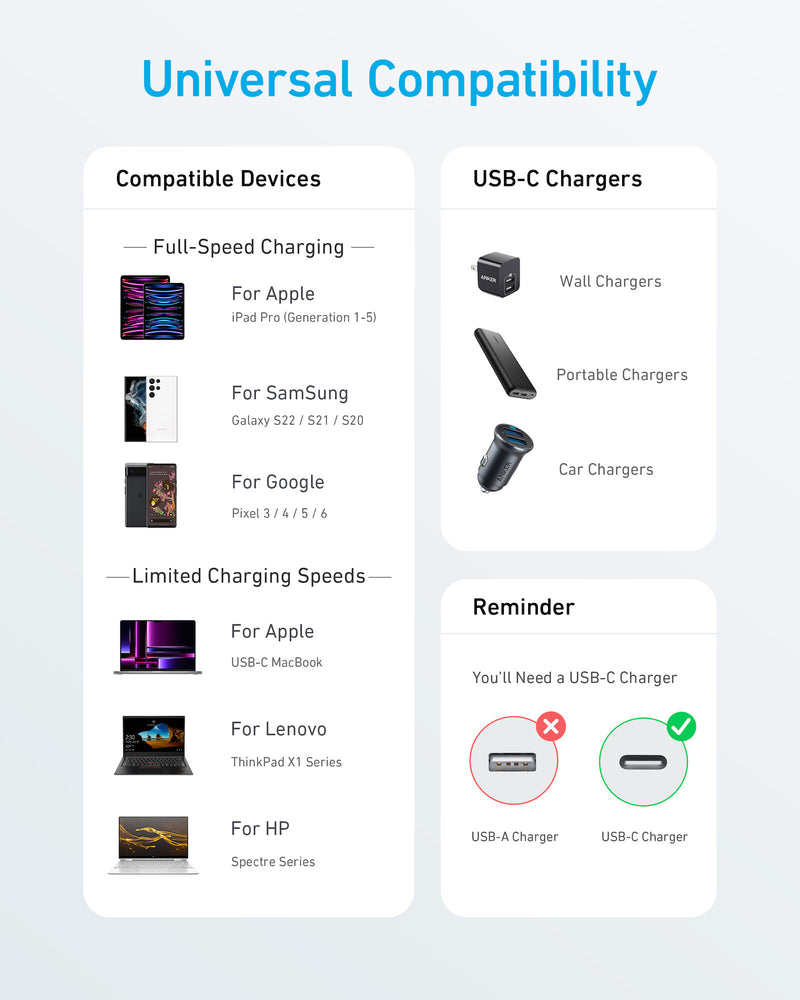 Anker 322 USB cable 1.8 m USB C White