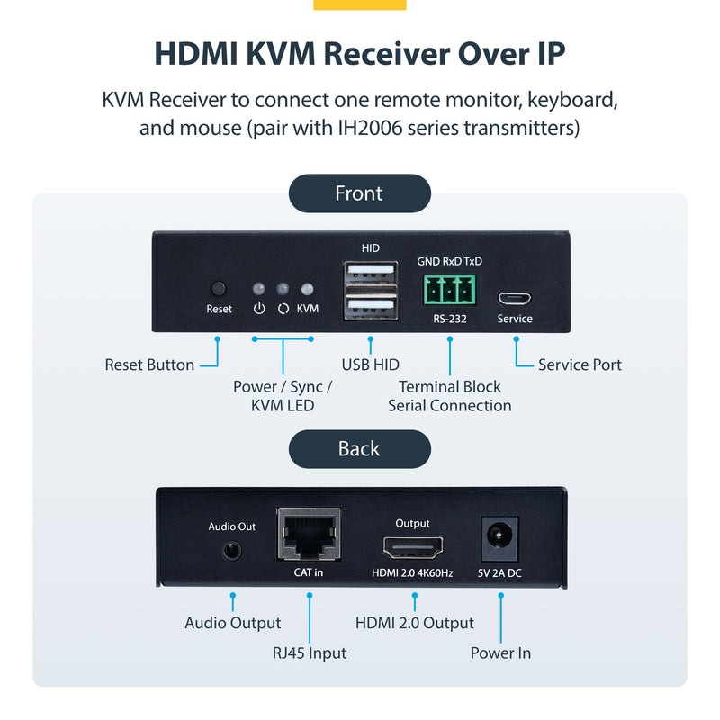 StarTech.com HDMI KVM Receiver Over IP Network for the IH2006 Product Series, 4K 60Hz, Driverless, AVoIP, Includes Mounting Kit, Receiver Only