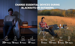 Anker 521 Portable Power Station (PowerHouse 256Wh), 6-Port PowerHouse 200W/256Wh with Solar Generator, 2 AC Outlets, 60W USB-C Power Delivery Output, LED Light for Outdoor RV, Emergencies and More