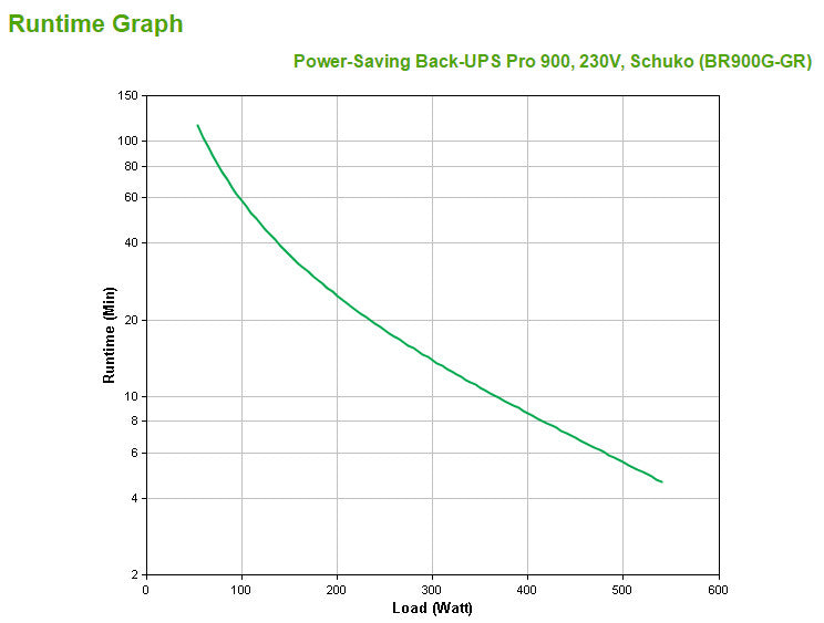 APC Back-UPS PRO BR900G-GR - 900VA, 5x Schuko socket, USB - image 3