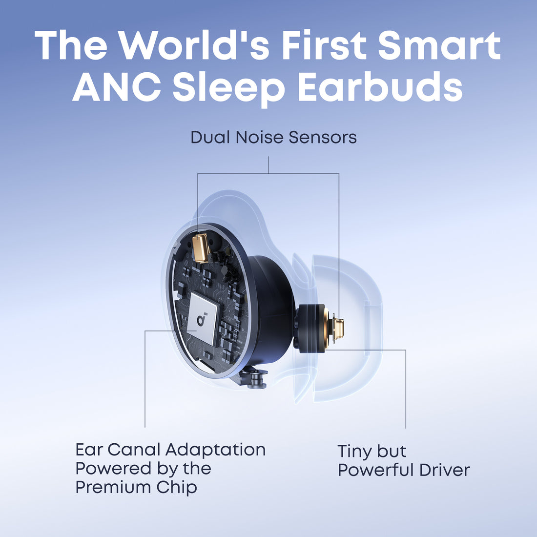 Soundcore Sleep A30 Wireless Noise Cancelling Earbuds - White - image 3