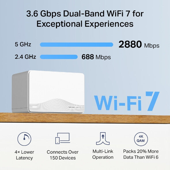 Mercusys BE9300 Whole Home Mesh Wi-Fi 7 System