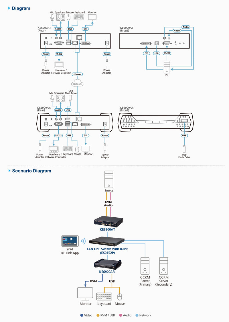 ATEN KE6900AT KVM extender Transmitter