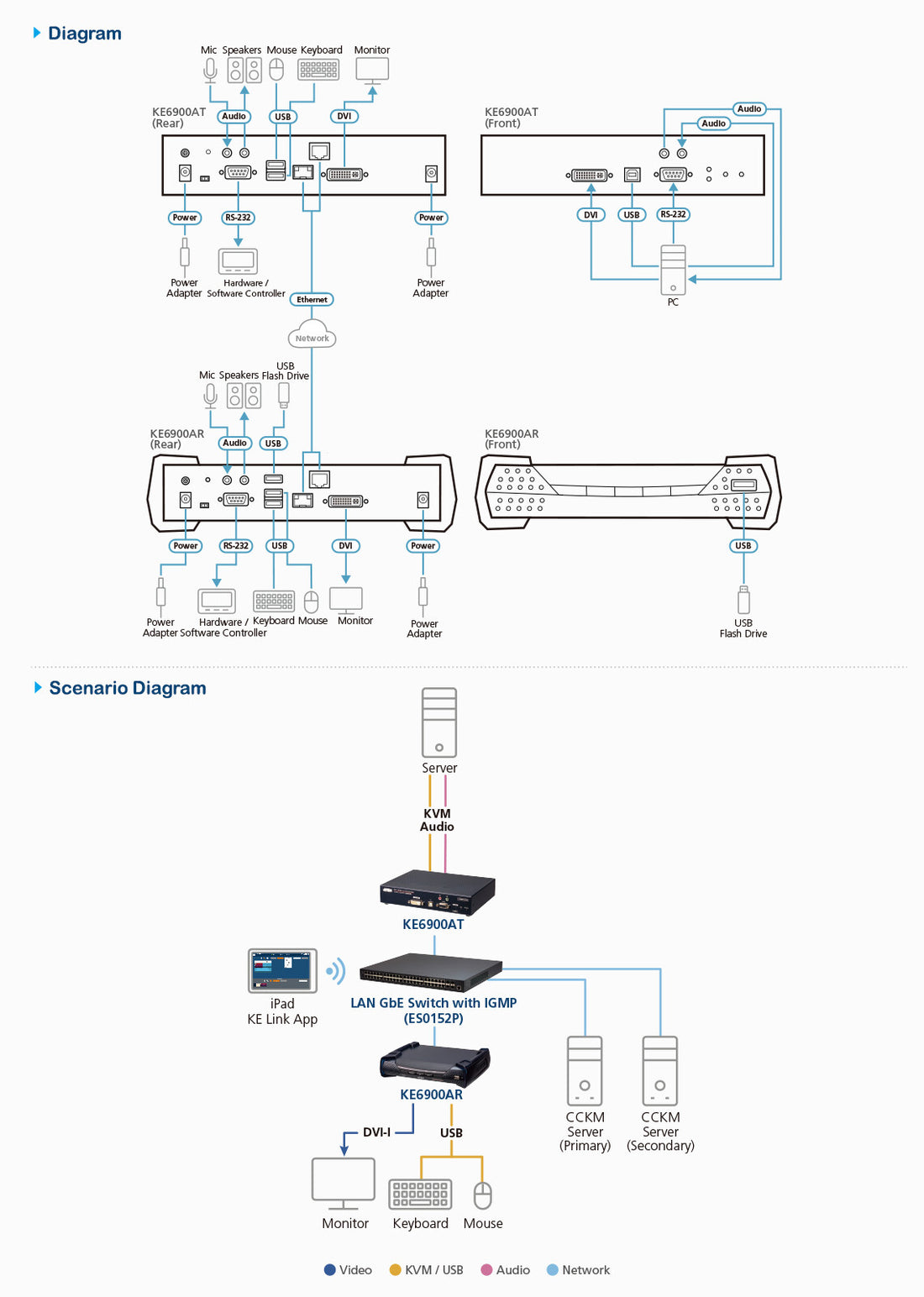 ATEN KE6900AR KVM extender Receiver - image 4