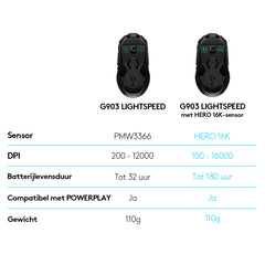 Logitech G G903 LIGHTSPEED Gaming Mouse with HERO 25K sensor