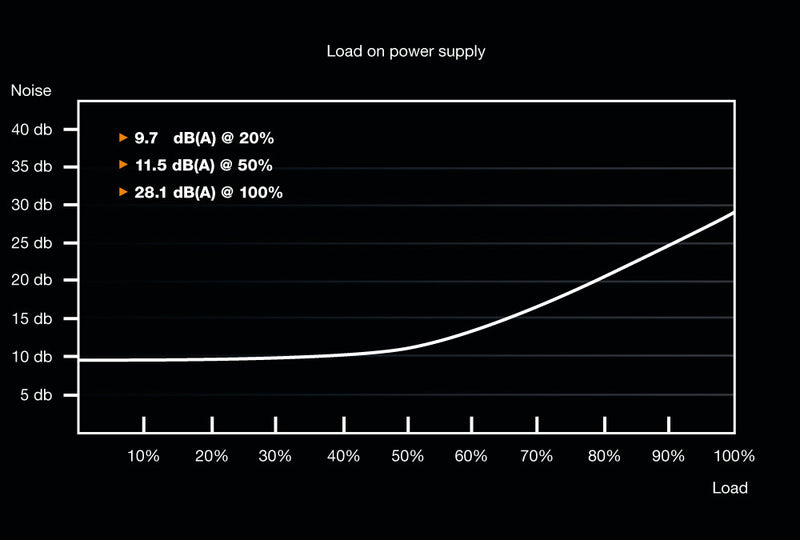 be quiet! System Power 9 | 600W CM