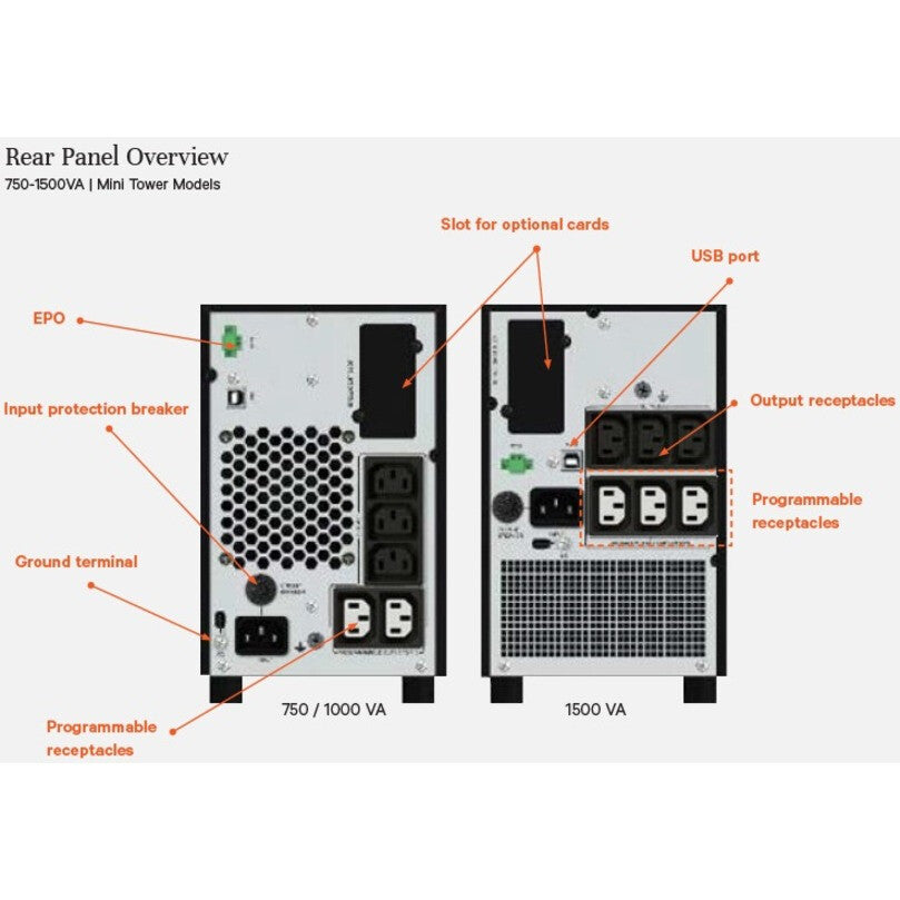 Vertiv Liebert Edge Uninterruptible Power Supply (UPS) - 1500VA 1350W 230V Line Interactive AVR Mini Tower - image 3