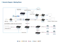 ATEN AD202E-AT Digital Signal Processor (DSP)