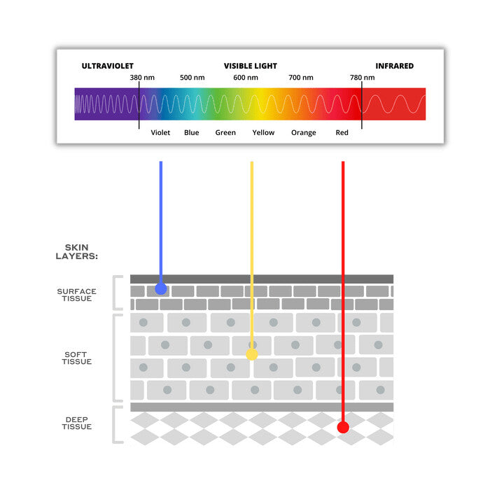 Magnitone GetLit Radiance mask Women
