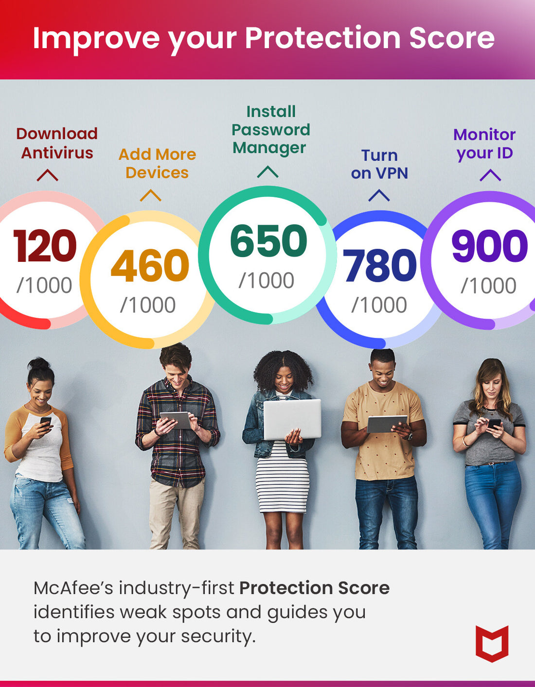 McAfee McAfee+ Premium - Family (Unlimited Devices) - 1 Year - Digital Download - image 6
