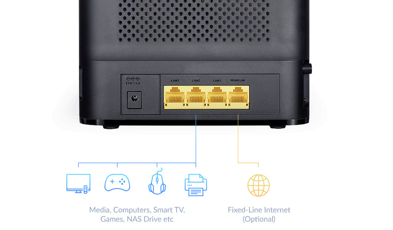 D-Link LTE Cat4 Wi-Fi AC1200 Router