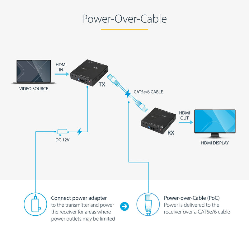 StarTech.com HDMI over CAT5e HDBaseT Extender - Power over Cable - Ultra HD 4K