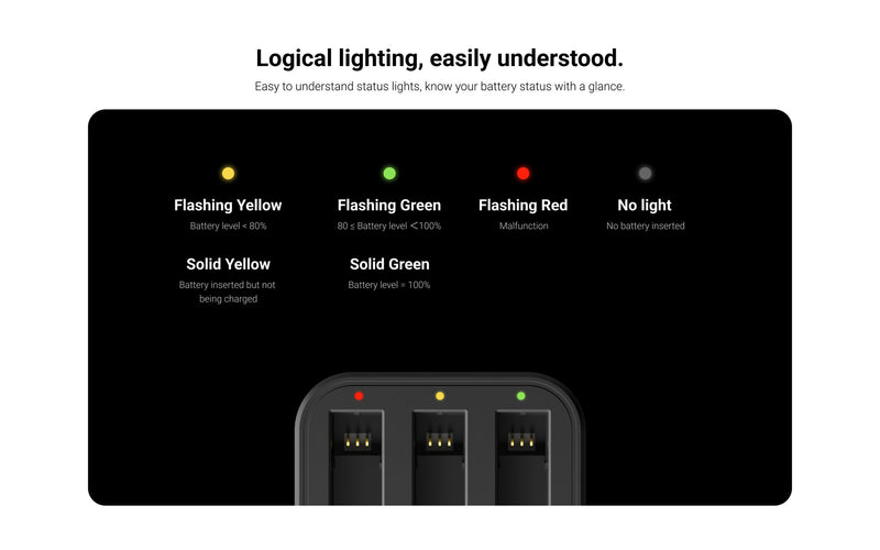Insta360 X3 Fast Charge Hub